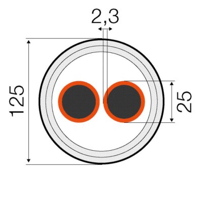 Rauheat kulvert, värme, 2-vägs, 25x2,3+25x2,3-125 mm PN6 2 | billigtvvs.se