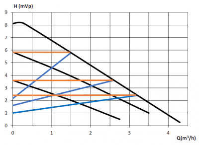 Perfecta Cirkulationspump Parvus 1 15U-8-130 2 | billigtvvs.se