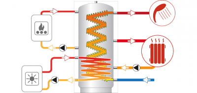 Termoventiler Ackumulatortank Laddotank Eco Combi 2 1500 liter 3 | billigtvvs.se