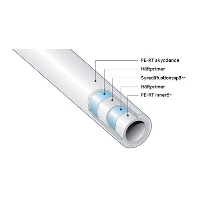Golvvärmeslang pe-rt 12 mm x 2 mm 180 meter 2 | billigtvvs.se