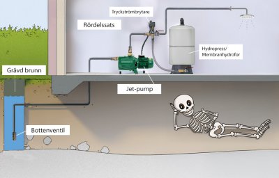 E.M.S Jetpump MaxiJet 215 HT ersättare ringpump 160 liter / minut (3X400V) 2 | billigtvvs.se