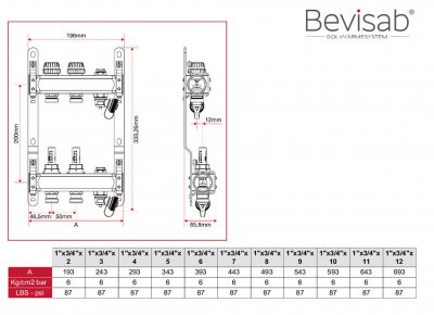 Mått Bevisab golvvärmefördelare