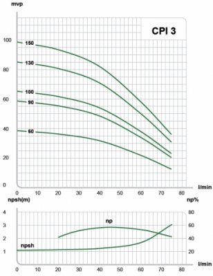 E.M.S Tryckstegringspump/Centrifugalpump CPI 3-100 75 l/min (3X400V) 2 | billigtvvs.se
