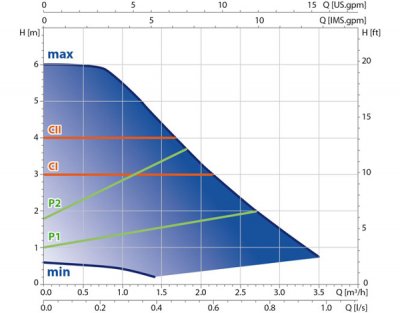 E.M.S Cirkulationspump ES2 60 25-6-130 2 | billigtvvs.se