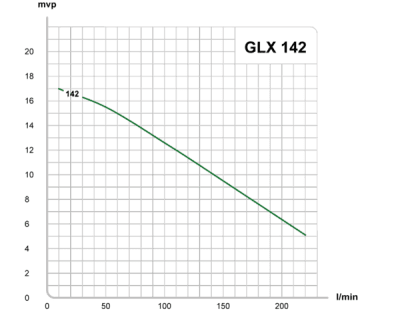 E.M.S Pumpstation/Avloppsbrunn PB 750 liter 3 | billigtvvs.se