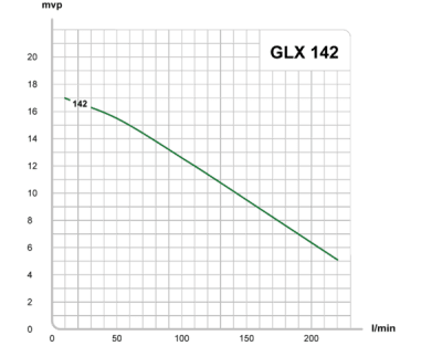 E.M.S Kvarnpump GLX 143 T 240 liter / min (3X400V) 2 | billigtvvs.se