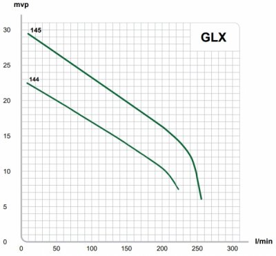 E.M.S Kvarnpump GLX 145 T 250 liter / min (3X400V) 2 | billigtvvs.se