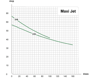 E.M.S Jetpump Maxi Jet 315T 160 liter / minut (3X400V) 2 | billigtvvs.se