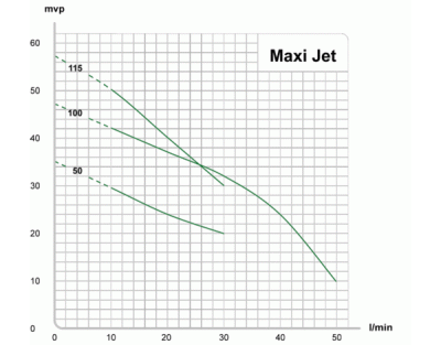 E.M.S Jetpump Maxi Jet 100T 70 liter / minut (3X400V) 2 | billigtvvs.se
