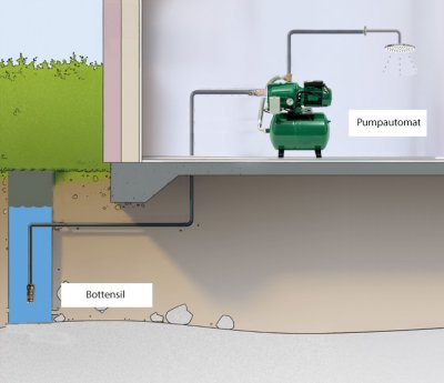 E.M.S Tystgående Pumpautomat MPX 120 80 liter / minut med 60 liter hydropress (230V) 2 | billigtvvs.se