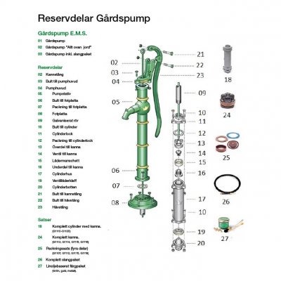 E.M.S Galvaniserat rör till Gårdspump 2 | billigtvvs.se