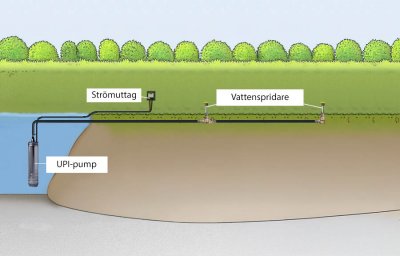 E.M.S Dränkbar hydroforpump UPI 2600M utan nivåvippa (230V) 3 | billigtvvs.se